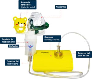 NEBULIZADOR DE COMPRESOR PARA BEBÉS Y NIÑOS NE-C801KD. OMRON - Image 4